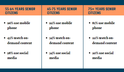 A Window To The Senior Citizen Marketing World: Prioritizing Spend For Maximum Results
