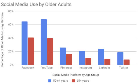 senior-citizens-mailing-lists