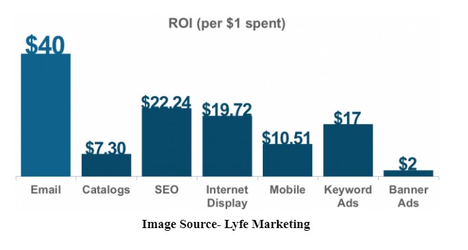 lyfe-marketing